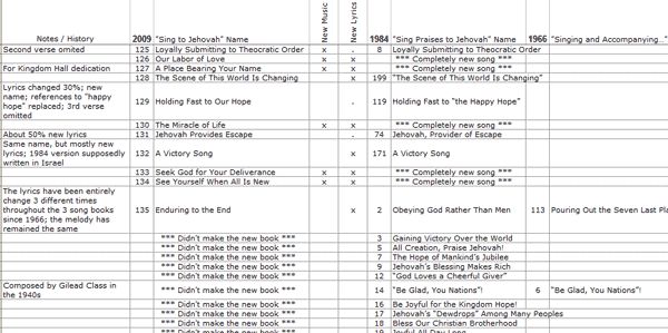 out the seven last plagues more facts included in the spreadsheet on 