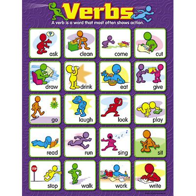 VERBS Parts of Speech Grammar Trend Poster Chart NEW  