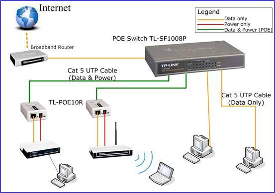 TP Link TL SF1008P 8 port 100Mbps 802.3af PoE Switch  