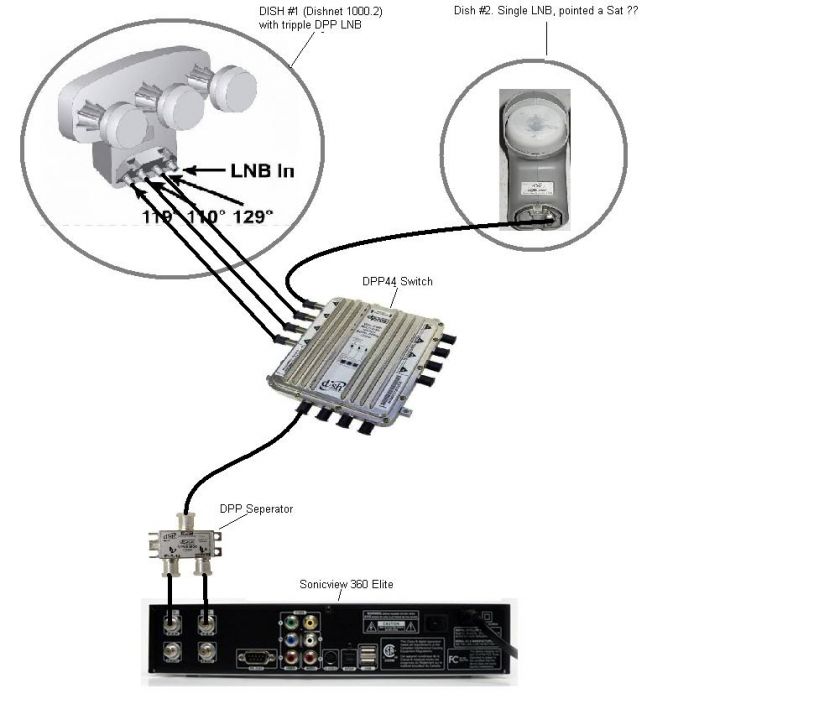 DISH Network Pro Plus 44 Multi SWITCH DPP44 DPP 44SW  