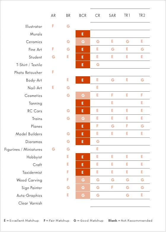   application suitability. The BCR is in the orange highlighted column