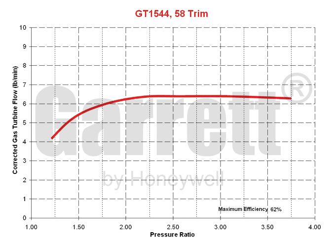 GARRETT GT1544 454083 2 AR.35 58 TRIM TURBINE 150HP  