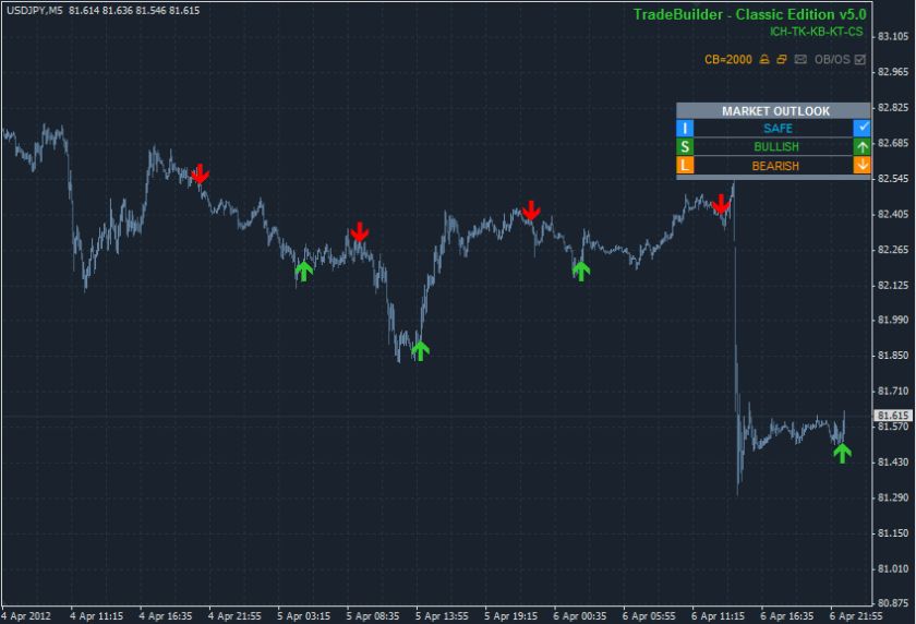 SCREENSHOT Classic v5 compounding all 4 Ichimoku Kinko Hyo strategies 