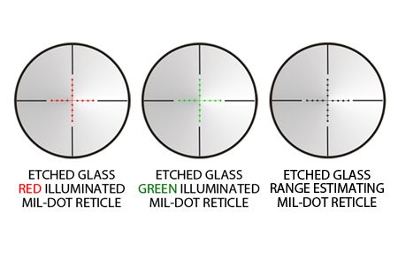 in the past few years range estimating reticle has begun