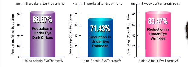   skin sensitization patch studies as well as skin irritation studies