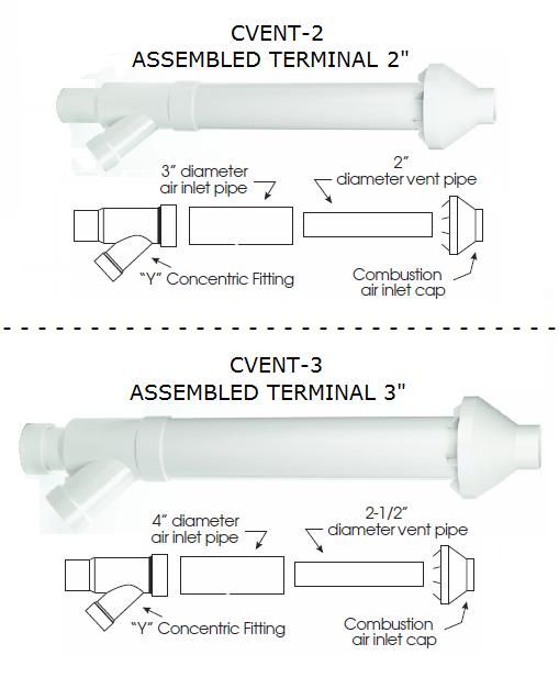 Gas Furnace 2 Concentric Vent Kit CVENT 2 / DCVK 20  