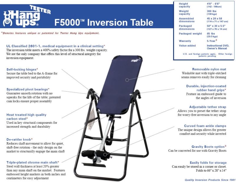 Teeter Table Differences items in Better Health Innovations store on 