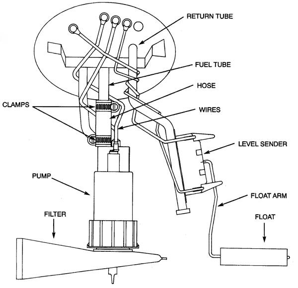 This fuel pump, pumps a whopping 255 Liters Per Hour at high 